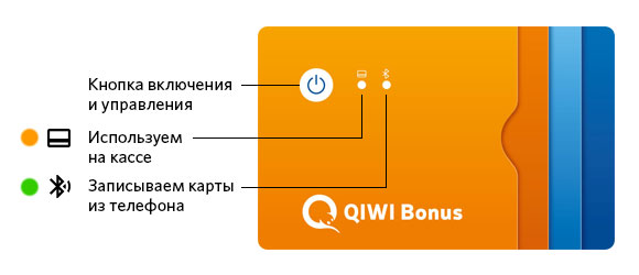 QIWI Bonus